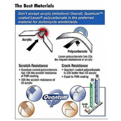National Cycle Switchblade Chopped For Honda With Optional Mounting Kit 18 National Cycle Switchblade Chopped For Honda With Optional Mounting Kit -COB Motorcycle Shop ST0208C0400 2