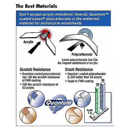 National Cycle Switchblade Deflector For Suzuki With Optional Mounting Kit 7 National Cycle Switchblade Deflector For Suzuki With Optional Mounting Kit - Image 5