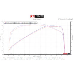 Competition Werkes WT2500-S Slip-on Exhaust For Triumph Rocket III (2020-) 7 Competition Werkes WT2500-S Slip-on Exhaust For Triumph Rocket III (2020-) -COB Motorcycle Shop competition werkes wt2500 s slip on exhaust image3