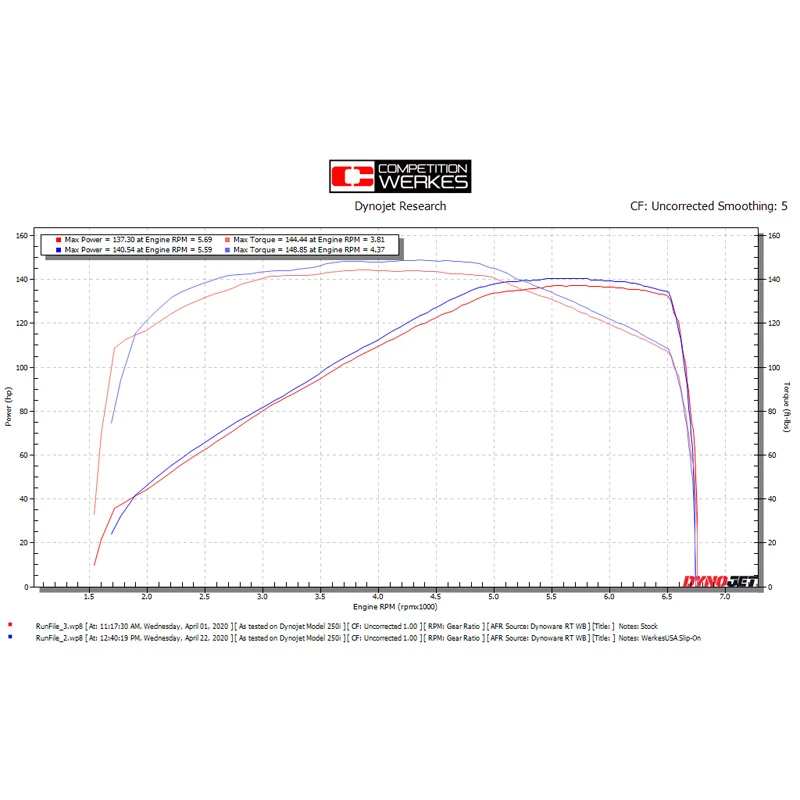 Competition Werkes WT2500-S Slip-on Exhaust For Triumph Rocket III (2020-) 5 Competition Werkes WT2500-S Slip-on Exhaust For Triumph Rocket III (2020-) - Image 3