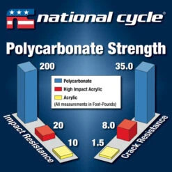 National Cycle N20017 VStream Sport/Tour Windshield For Honda Goldwing F6B (2013-current) -COB Motorcycle Shop national cycle n20017 vstream dual windshield image3