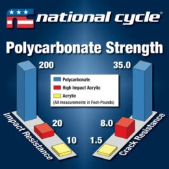 National Cycle N20022 VStream Low Windshield For Honda GL1800 (2018-) -COB Motorcycle Shop national cycle n20022 vstream windshield image10