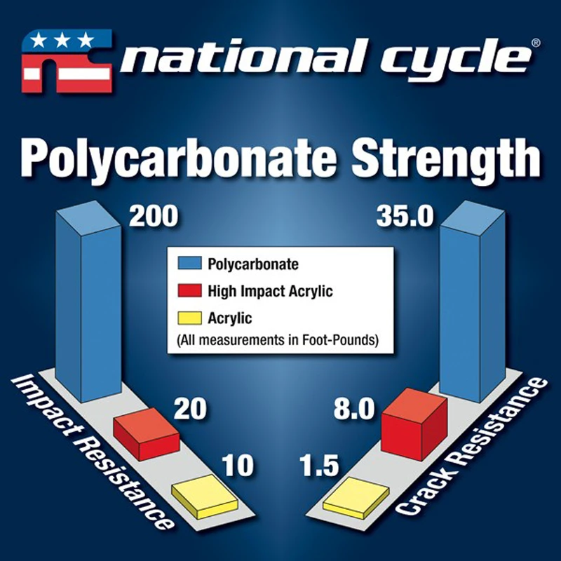 National Cycle N28217 VStream Touring Windshield For Suzuki M50 Boulevard 2013-up 6 National Cycle N28217 VStream Touring Windshield For Suzuki M50 Boulevard 2013-up - Image 4