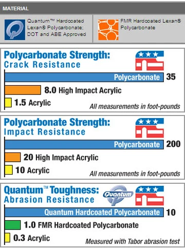 National Cycle N20012 VStream Windshield Kit - Goldwing 1800 5 National Cycle N20012 VStream Windshield Kit - Goldwing 1800 - Image 3