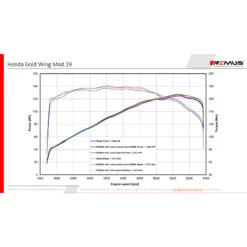 Remus 007502 302519LR GW Slip-on Exhausts, Stainless Steel Honda GL1800 Gold Wing/DTC '19- 17 Remus 007502 302519LR GW Slip-on Exhausts, Stainless Steel Honda GL1800 Gold Wing/DTC '19- -COB Motorcycle Shop remus 007502 302519lr gw slip on exhaust stainless image8