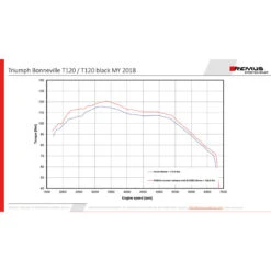 Remus 007702 918018LR Custom Tapered Exhausts, Black For Triumph Bonneville T120 '18- 12 Remus 007702 918018LR Custom Tapered Exhausts, Black For Triumph Bonneville T120 '18- -COB Motorcycle Shop remus 007702 918018lr custom tapered exhausts image5