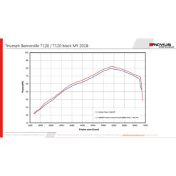 Remus 007702 918018LR Custom Tapered Exhausts, Black For Triumph Bonneville T120 '18- 13 Remus 007702 918018LR Custom Tapered Exhausts, Black For Triumph Bonneville T120 '18- -COB Motorcycle Shop remus 007702 918018lr custom tapered exhausts image6