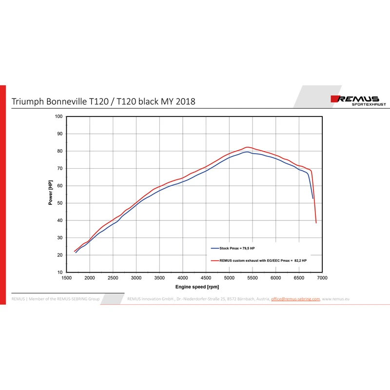 Remus 007702 918018LR Custom Tapered Exhausts, Black For Triumph Bonneville T120 '18- 8 Remus 007702 918018LR Custom Tapered Exhausts, Black For Triumph Bonneville T120 '18- - Image 6